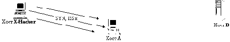     TCP-    rsh-