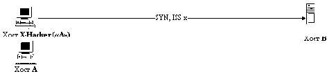    TCP-    rsh-