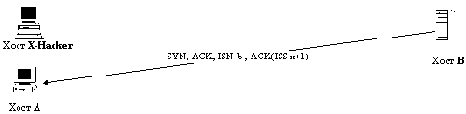     TCP-    rsh-