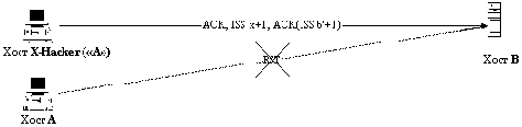     TCP-    rsh-