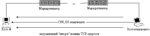 Нарушение работоспособности хоста