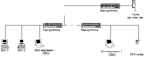 Внедрение в сеть Internet ложного DNS-сервера путем перехвата DNS-запроса